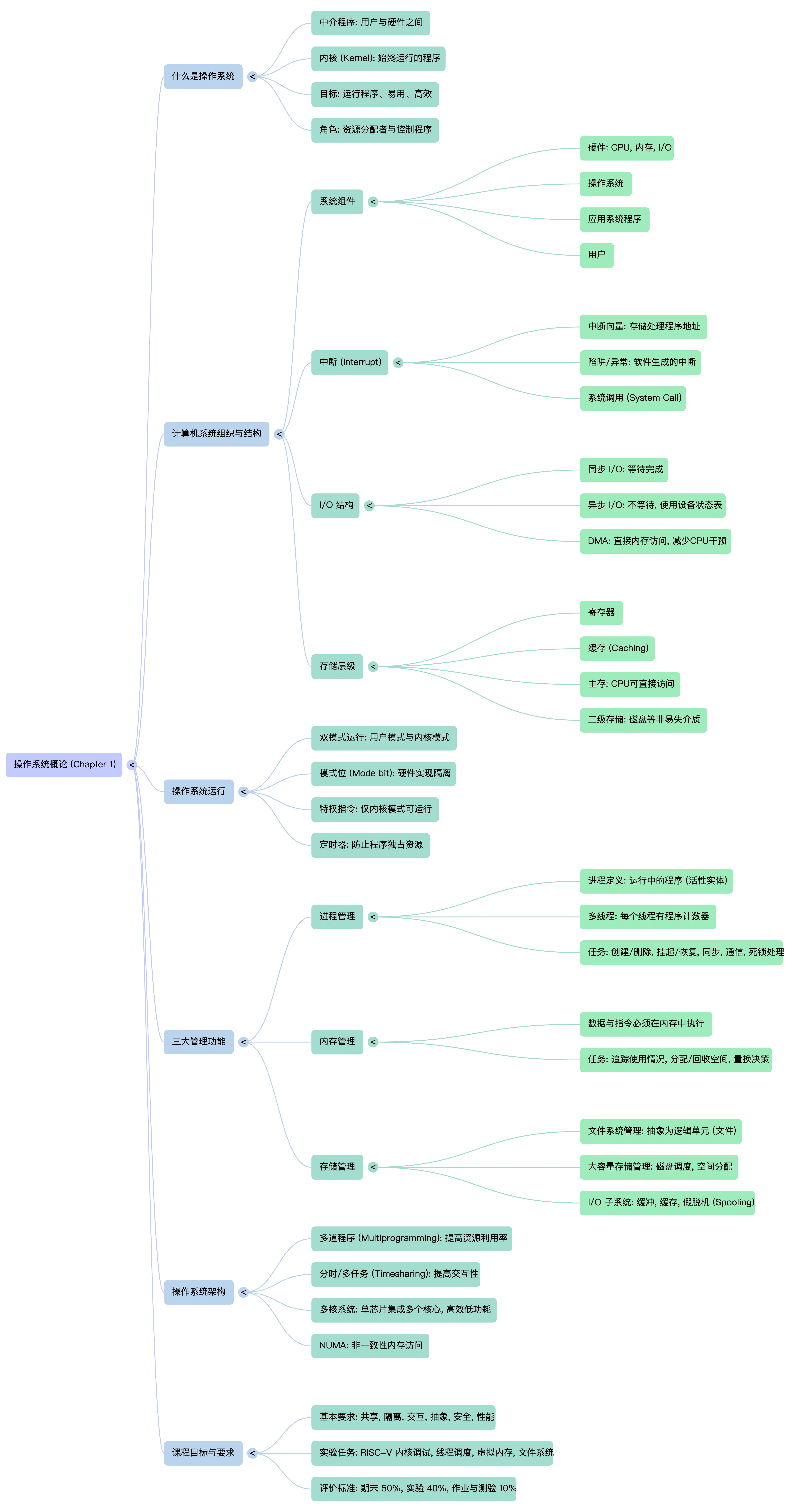 NotebookLM Mind Map (2)